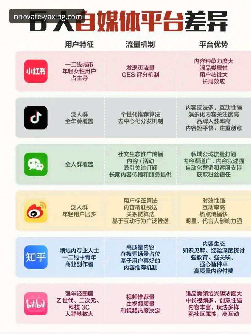 亚星官方平台与普通平台对比：使用技巧详解及常见误区