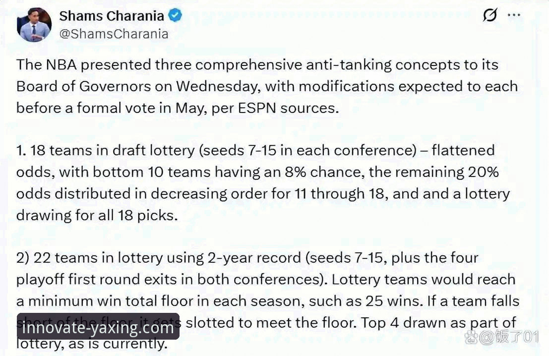 NBA如何根治“摆烂”顽疾？亚星官方平台深度解析三大改革方案