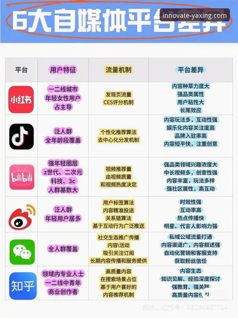 亚星官方平台服务支持 vs 传统平台：用户体验与技术创新的全面对比