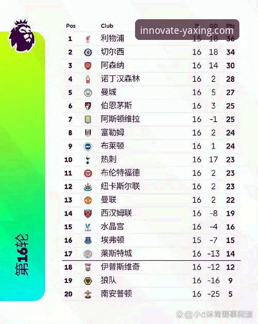 英超五月积分榜深度解析：阿森纳领跑背后的战术密码
